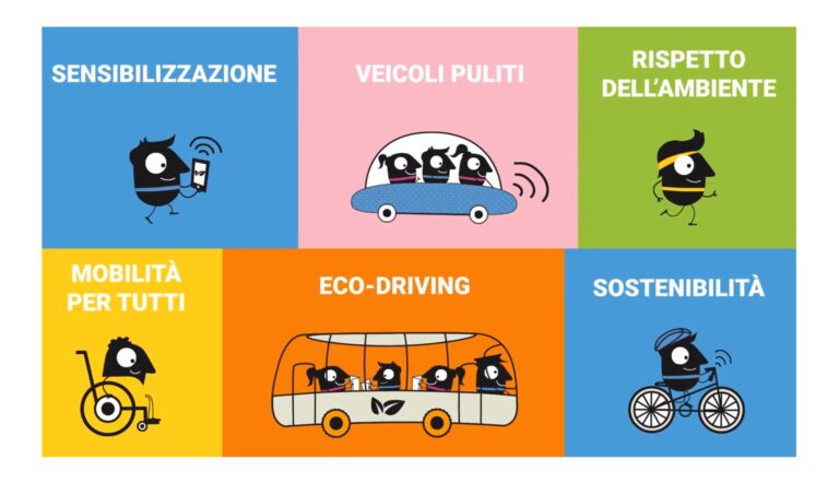 L’AC MOLISE PARTECIPA ALLA SETTIMANA EUROPEA DELLA MOBILITA’ 2020